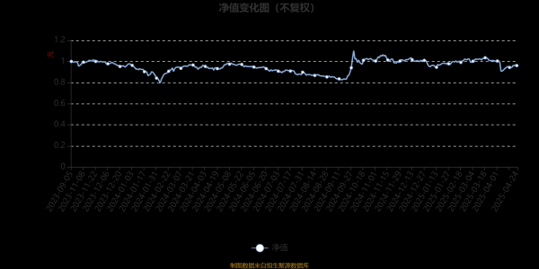配资排名 富国致弘量化选股股票A：2025年第一季度利润44.99万元 净值增长率0.52%