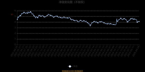 专业股票配资官网 华宝先进成长混合：2025年第一季度利润3212.36万元 净值增长率3.97%