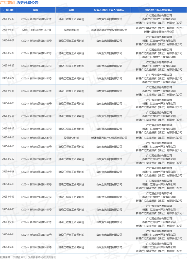 配资操盘推荐网 广汇集团作为被告/被上诉人的1起涉及建设工程施工合同纠纷的诉讼将于2025年6月26日开庭